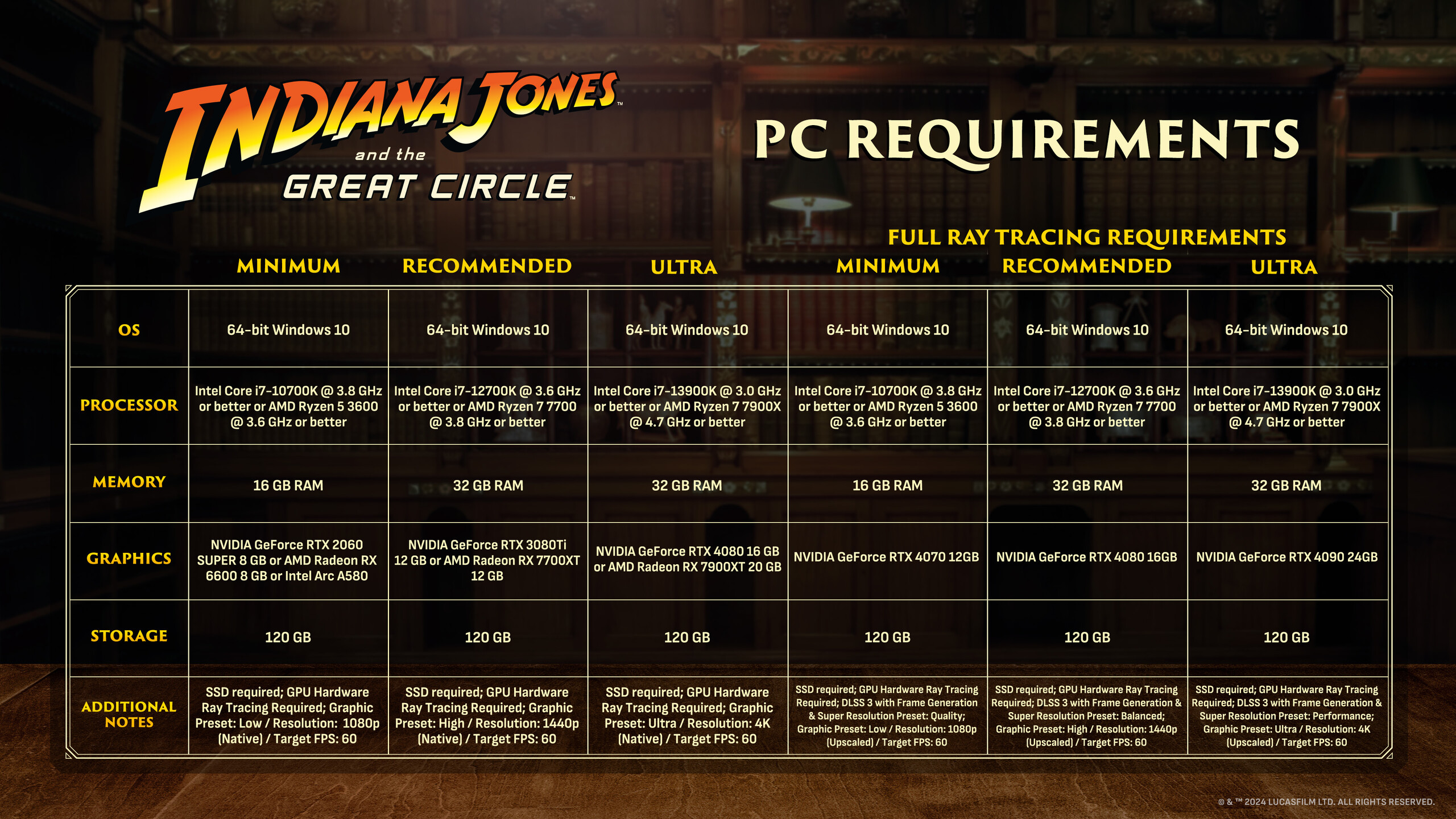 Indiana Jones and the Great Circle, кадр № 3